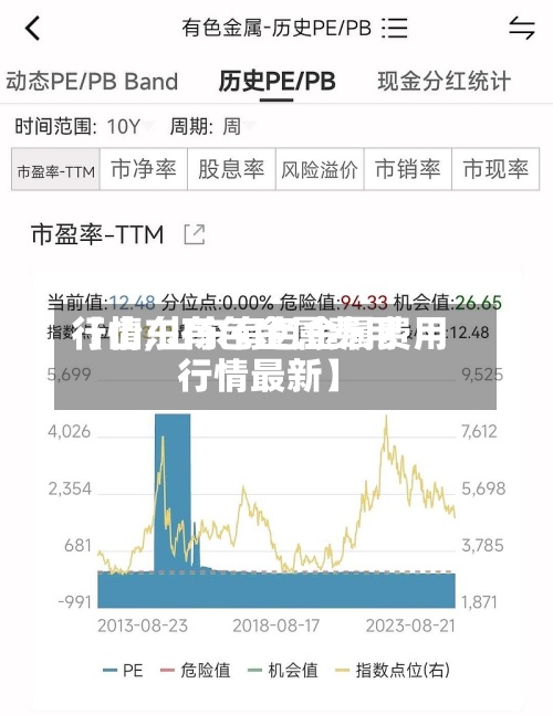 【山东有色金属费用行情,山东有色金属费用行情最新】