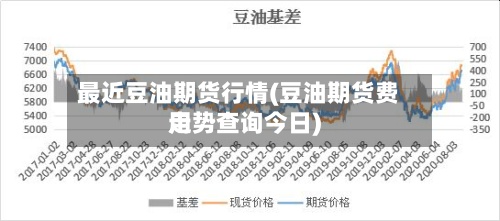 最近豆油期货行情(豆油期货费用走势查询今日)-第2张图片