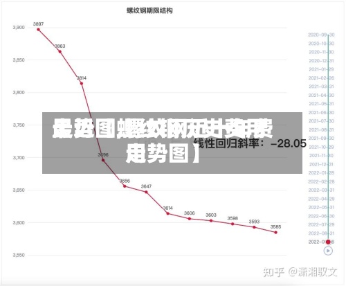 最近【螺纹钢历史费用走势图,螺纹钢近十年费用走势图】-第3张图片