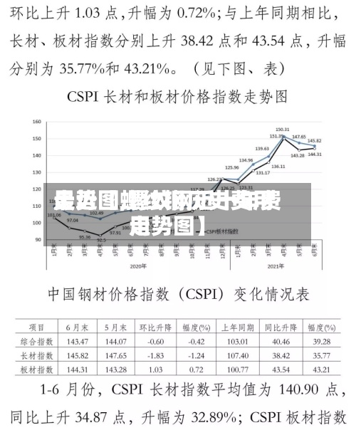 最近【螺纹钢历史费用走势图,螺纹钢近十年费用走势图】
