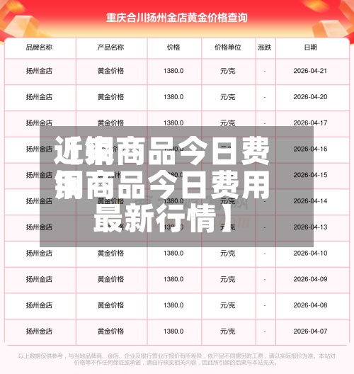近来
【铜商品今日费用
铜商品今日费用
最新行情】-第2张图片