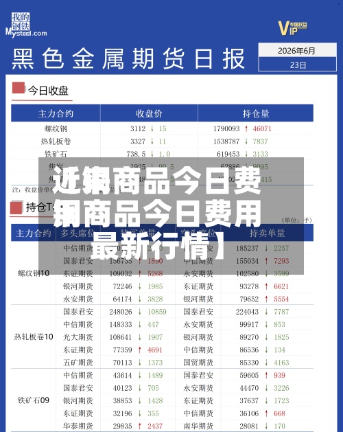 近来【铜商品今日费用铜商品今日费用最新行情】