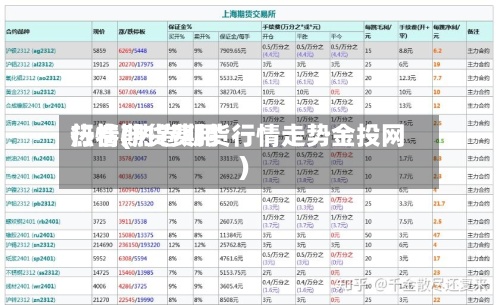 热卷期货费用行情(热卷期货行情走势金投网)