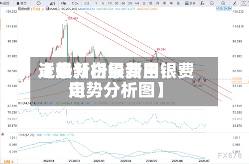 近来
【最新白银费用
走势分析最新白银费用
走势分析图】-第3张图片