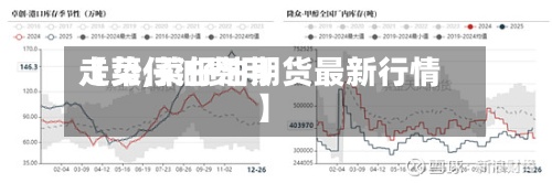 【菜仔油费用走势,菜仔油期货最新行情】