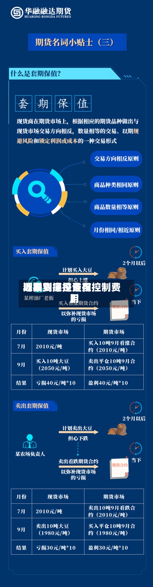 近来
【期货操控费用
期货到底是谁在控制费用
】-第3张图片