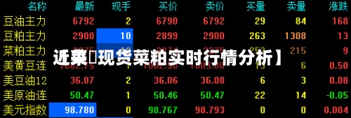 近来【菜粨现货菜粕实时行情分析】