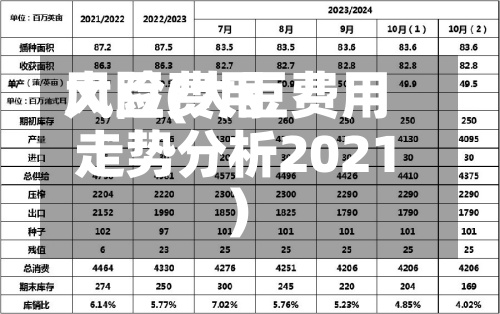 大豆费用风险(大豆费用走势分析2021)-第2张图片