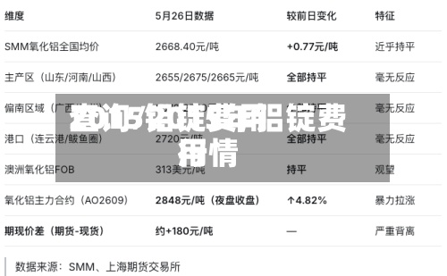 2015铝锭费用查询/2015年铝锭费用行情