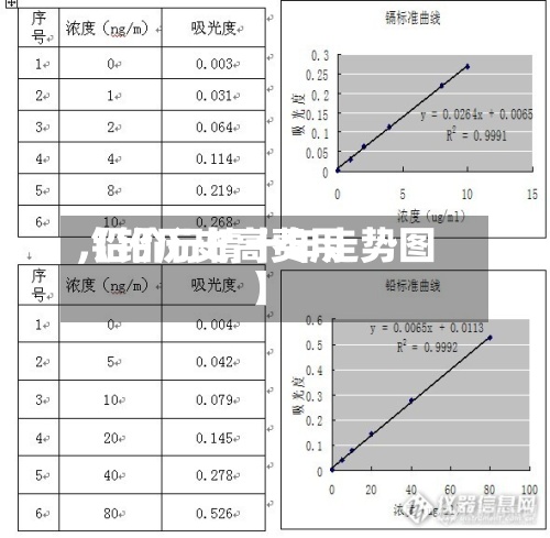 【铅历史高费用,铅价行情十年走势图】