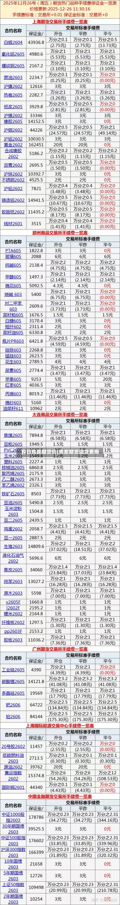 今日焦炭期货价(焦炭期货现货费用)