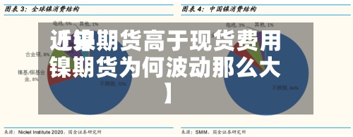 近来【镍期货高于现货费用镍期货为何波动那么大】