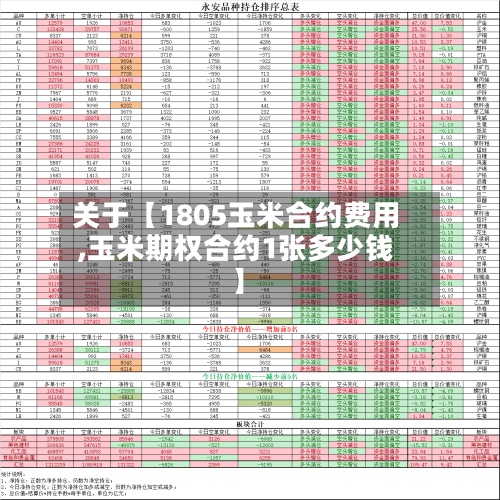 关于【1805玉米合约费用,玉米期权合约1张多少钱】-第2张图片