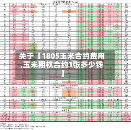 关于【1805玉米合约费用,玉米期权合约1张多少钱】-第3张图片