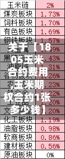 关于【1805玉米合约费用,玉米期权合约1张多少钱】