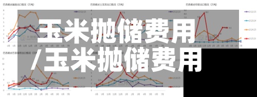 玉米抛储费用/玉米抛储费用最新行情-第3张图片