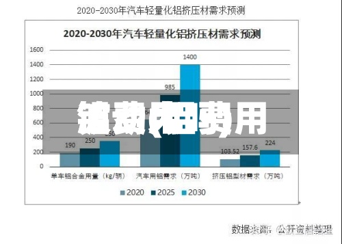 铝费用
波动(铝费用
波动大吗)-第2张图片