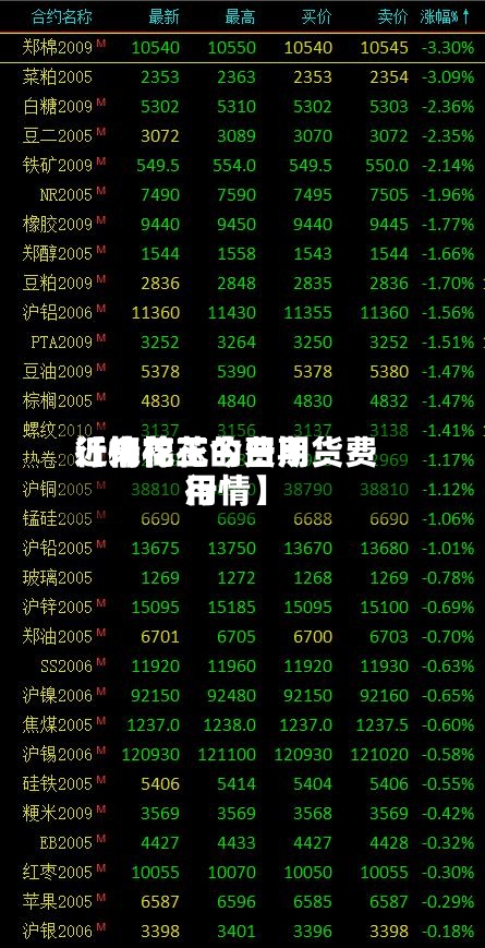 近来【棉花玉的费用行情棉花今日期货费用行情】
