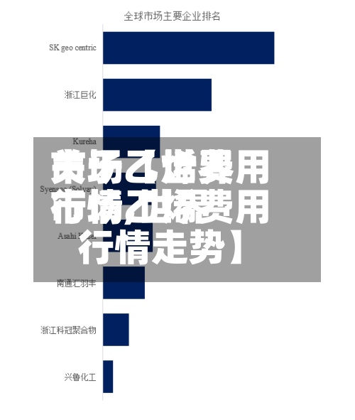 关于【世界市场乙烯费用行情,世界市场乙烯费用行情走势】