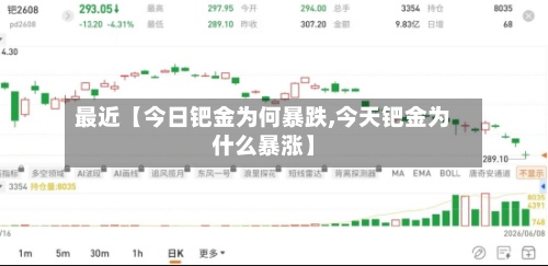 最近【今日钯金为何暴跌,今天钯金为什么暴涨】-第2张图片
