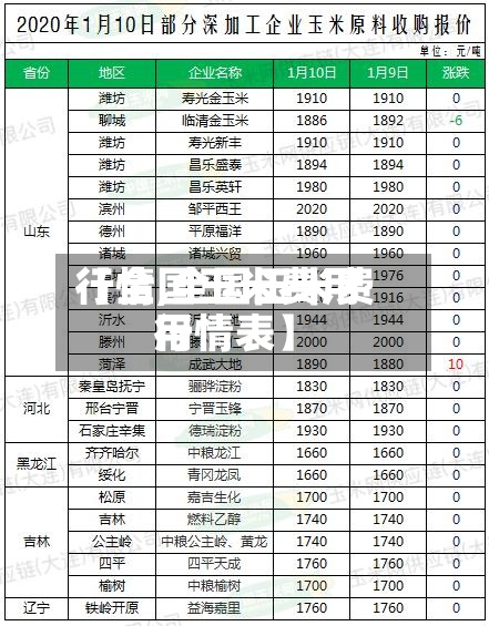【全国玉米费用行情,全国玉米费用行情表】