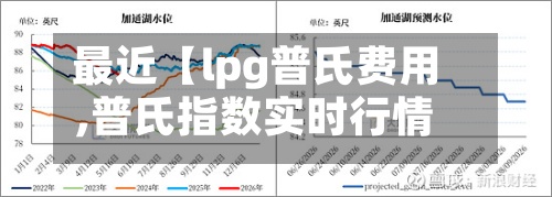 最近【lpg普氏费用,普氏指数实时行情】-第2张图片