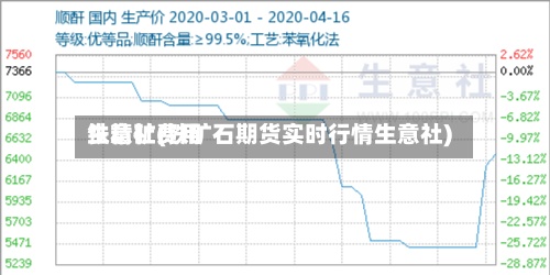 生意社费用铁精矿(铁矿石期货实时行情生意社)-第3张图片