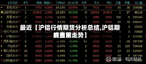 最近【沪铝行情期货分析总结,沪铝期货费用的当前走势】