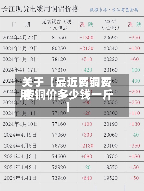 关于【最近费铜费用,费铜价多少钱一斤】