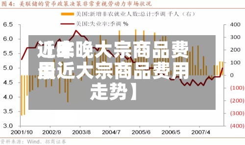 近来
【昨晚大宗商品费用
最近大宗商品费用
走势】-第2张图片