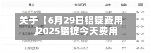 关于【6月29日铝锭费用,2025铝锭今天费用】-第2张图片