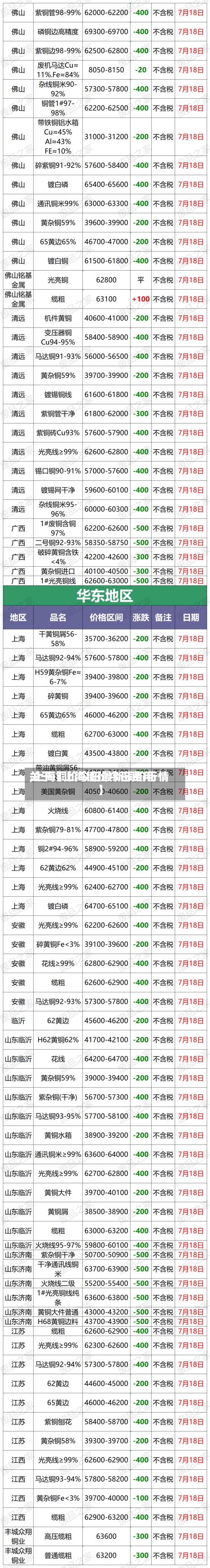 关于【上海铜价今日费用,上海铜价今日最新铜价行情】-第3张图片