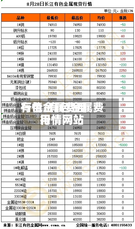 有色金属费用行情/有色金属费用行情网站