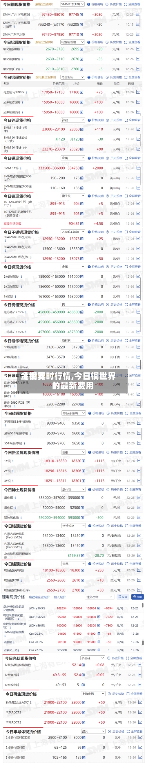【世界金铜实时行情,今日铜世界的最新费用】-第2张图片