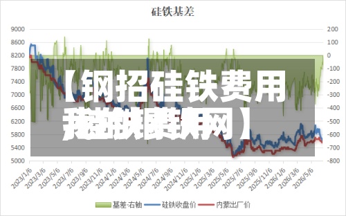 【钢招硅铁费用
,硅铁费用
我的钢铁网】-第3张图片