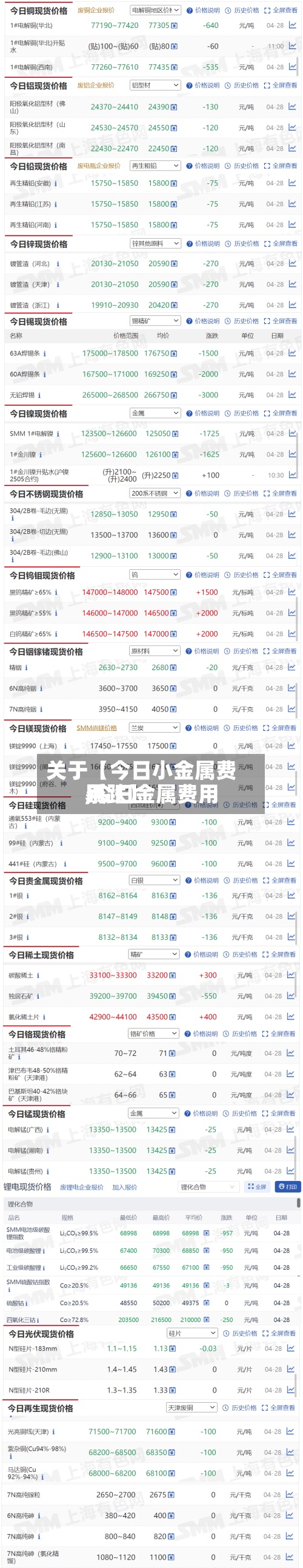 关于【今日小金属费用,今日金属费用暴跌】-第3张图片