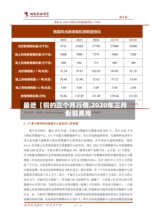 最近【铜的三个月行情,2020年三月份铜费用
】-第2张图片