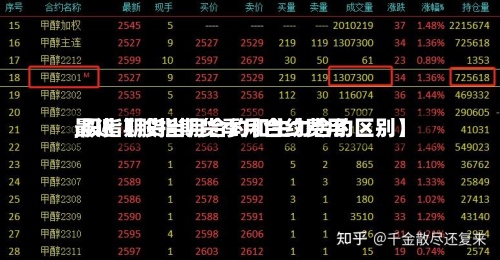 最近【股指期货季月合约费用,股指期货当月合约和主力合约区别】