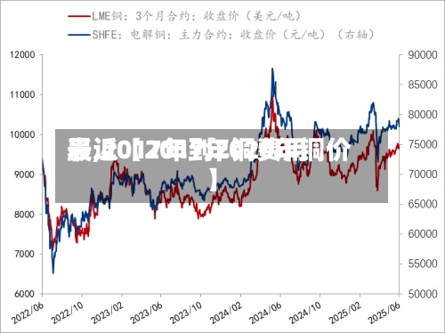最近【2017年铜费用
表,2017年到2020年铜价】-第2张图片
