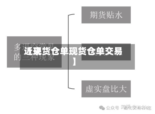 近来【现货仓单现货仓单交易】