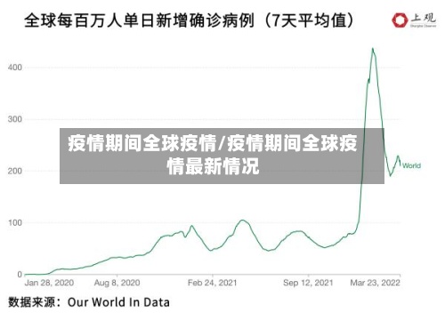 疫情期间全球疫情/疫情期间全球疫情最新情况