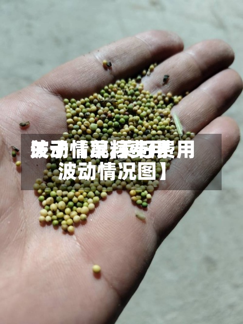 关于【菜籽费用波动情况,菜籽费用波动情况图】