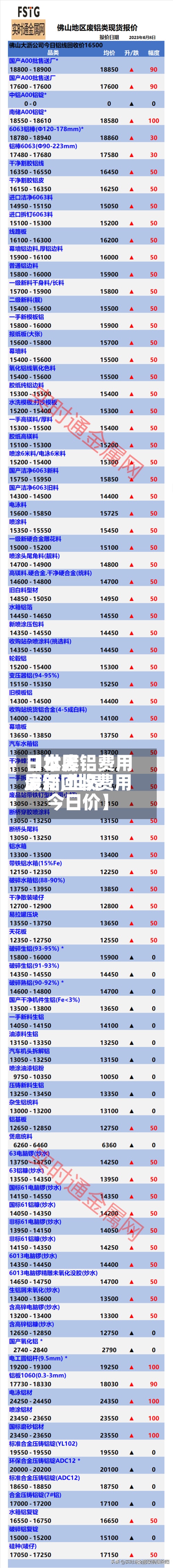 【世界日本废铝费用最新,世界废铝回收费用今日价】-第2张图片
