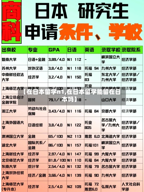 【在日本留学n1,在日本留学能留在日本吗】-第2张图片