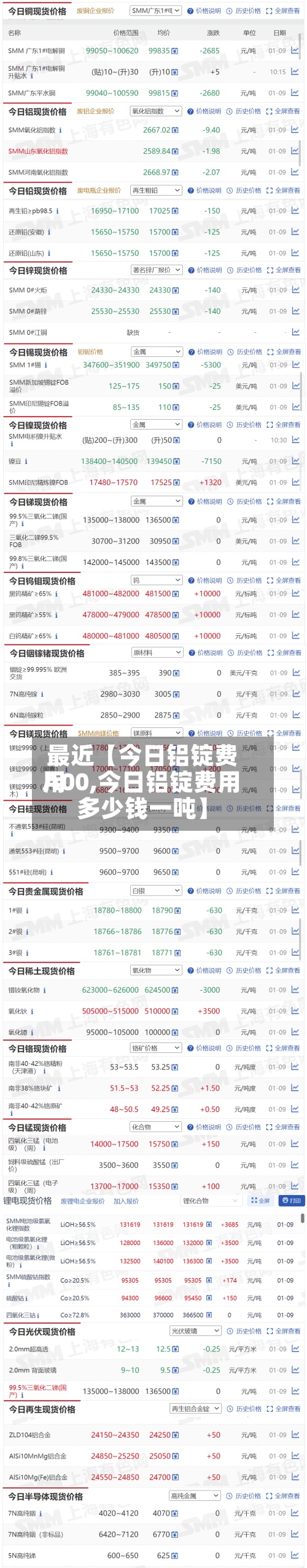 最近【今日铝锭费用A00,今日铝锭费用多少钱一吨】