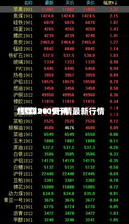 焦煤1901费用/焦煤2109行情最新行情