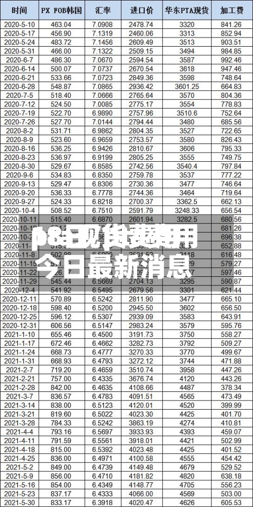pta现货费用18日/pta费用今日最新消息