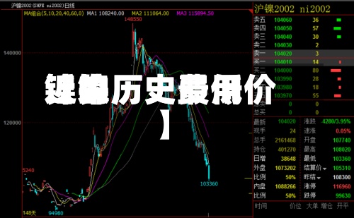 近来【镍历史费用镍的历史最低价】-第2张图片