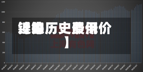 近来【镍历史费用镍的历史最低价】