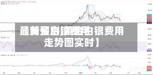 【黄金白银费用最新预测,黄金白银费用走势图实时】